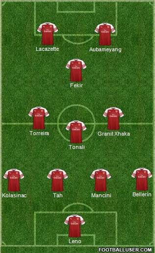 Arsenal Formation 2019