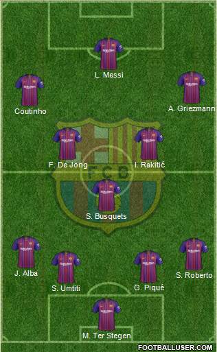 F.C. Barcelona Formation 2019