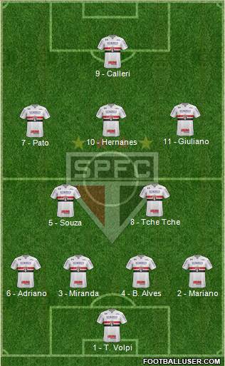São Paulo FC Formation 2019