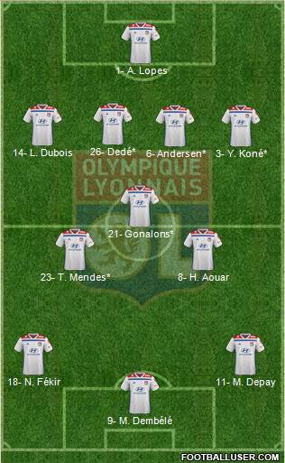 Olympique Lyonnais Formation 2019