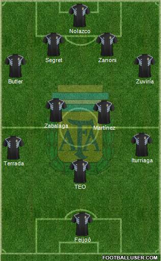 Argentina Formation 2019