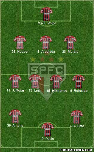 São Paulo FC Formation 2019