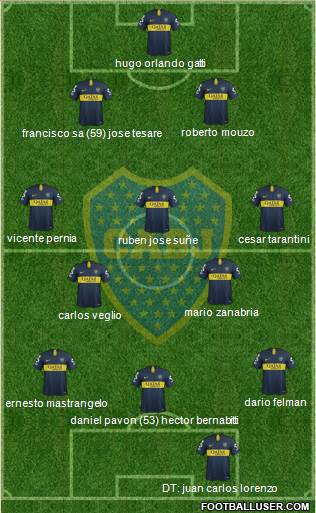 Boca Juniors Formation 2019