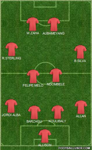 Pro Evolution Soccer Team Formation 2019