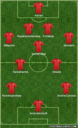 Pro Evolution Soccer Team Formation 2019