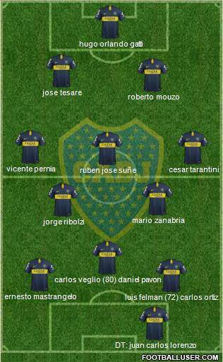 Boca Juniors Formation 2019