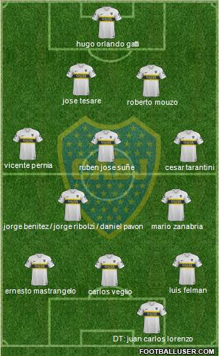 Boca Juniors Formation 2019
