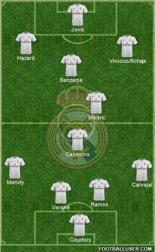 Real Madrid C.F. Formation 2019