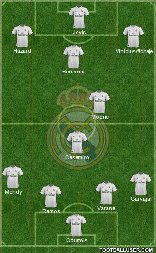 Real Madrid C.F. Formation 2019