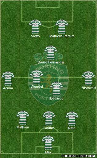Sporting Clube de Portugal - SAD Formation 2019