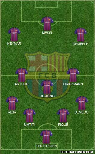 F.C. Barcelona Formation 2019