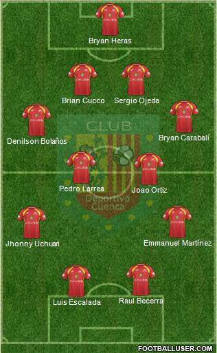 CS Deportivo Cuenca Formation 2019