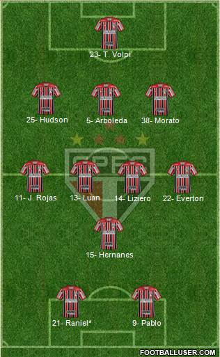 São Paulo FC Formation 2019