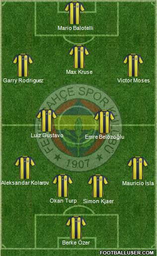 Fenerbahçe SK Formation 2019