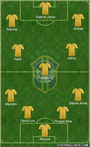 Brazil Formation 2019