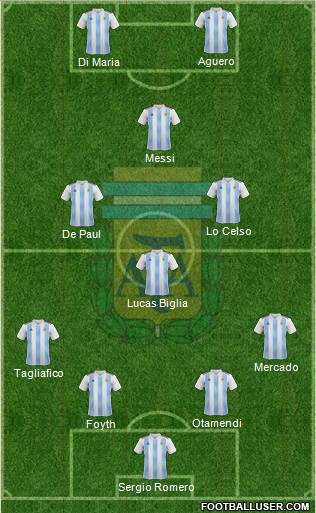 Argentina Formation 2019
