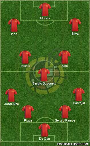 Spain Formation 2019