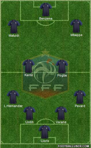 France Formation 2019