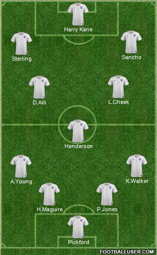 England Formation 2019