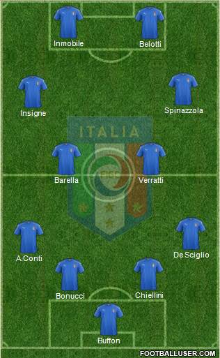 Italy Formation 2019