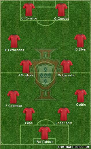 Portugal Formation 2019