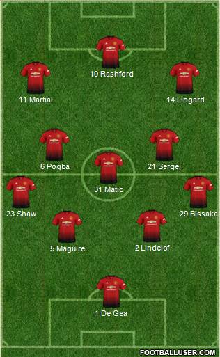 Manchester United Formation 2019