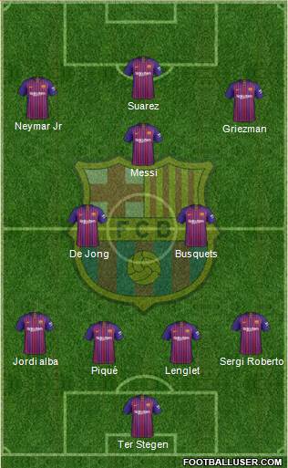 F.C. Barcelona Formation 2019
