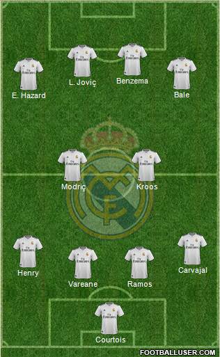 Real Madrid C.F. Formation 2019