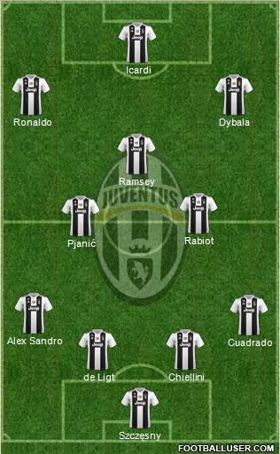 Juventus Formation 2019