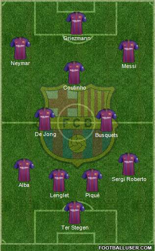 F.C. Barcelona Formation 2019