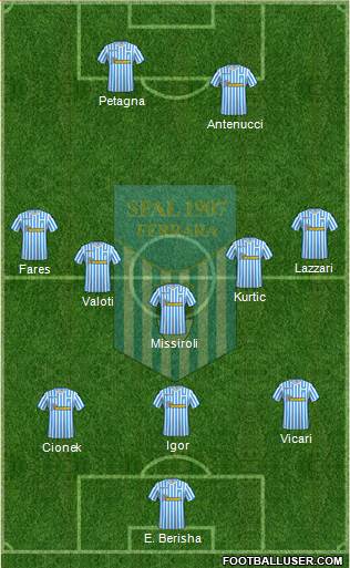S.P.A.L. Formation 2019