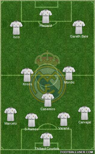 Real Madrid C.F. Formation 2019