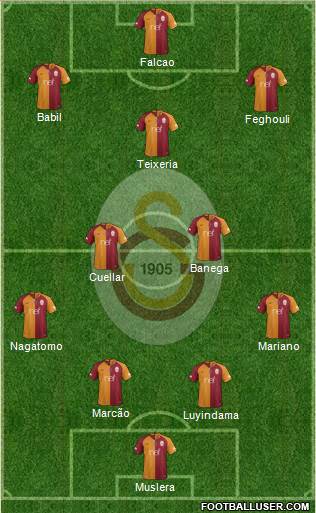 Galatasaray SK Formation 2019