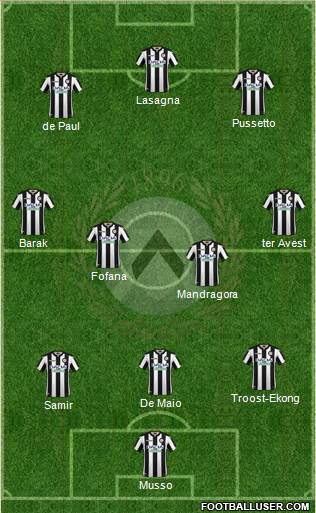Udinese Formation 2019