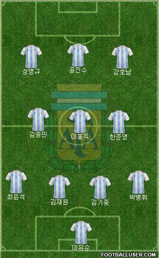 Argentina Formation 2019
