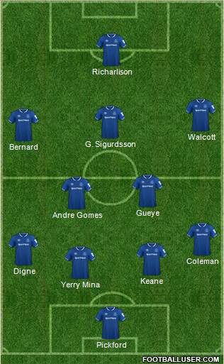 Everton Formation 2019