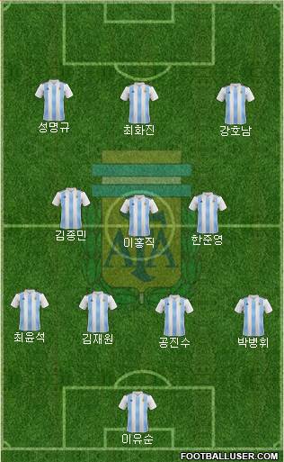 Argentina Formation 2019
