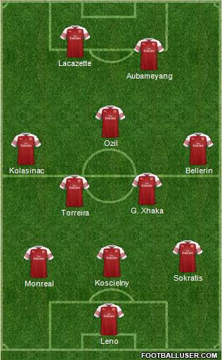 Arsenal Formation 2019