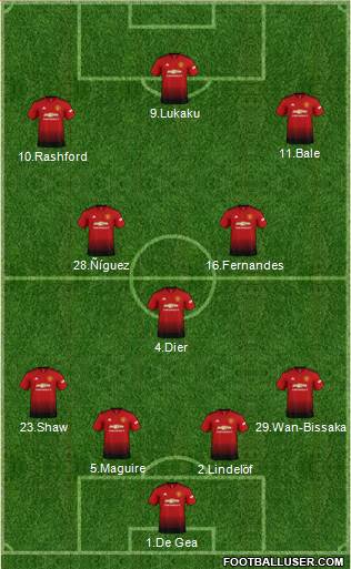Manchester United Formation 2019