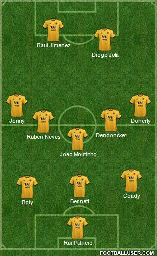 Wolverhampton Wanderers Formation 2019