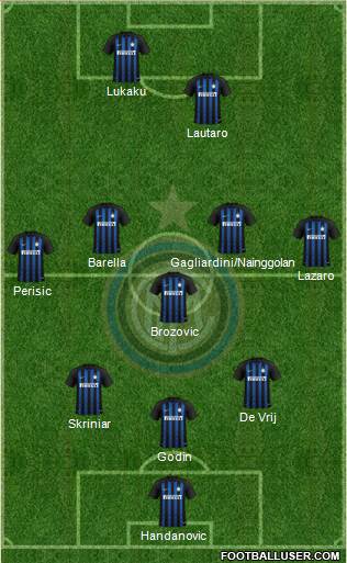 F.C. Internazionale Formation 2019