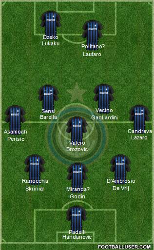 F.C. Internazionale Formation 2019