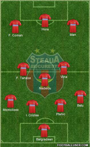 FC Steaua Bucharest 3-4-3 football formation