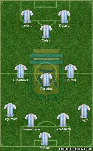 Argentina Formation 2019