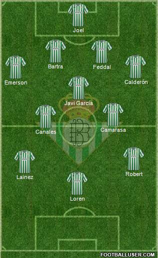 Real Betis B., S.A.D. Formation 2019