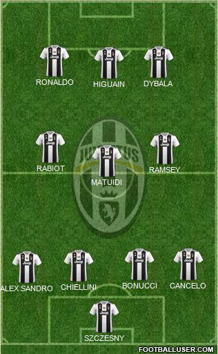Juventus Formation 2019