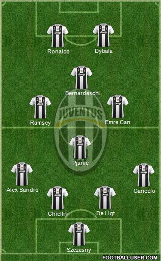 Juventus Formation 2019