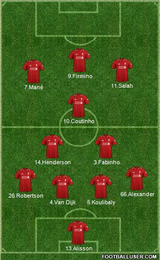 Liverpool Formation 2019