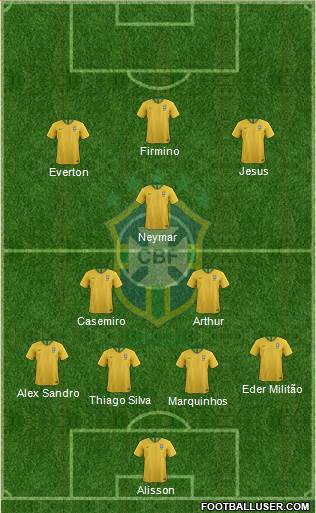 Brazil Formation 2019