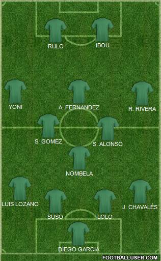 Championship Manager Team Formation 2019